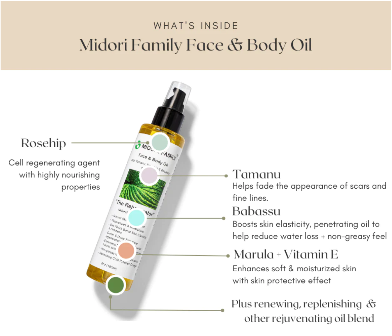 Midori Family Face and Body Oil